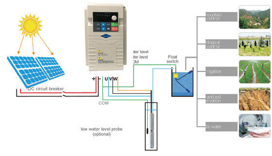 60Hz Water Pump Solar Inverter 200kw Intelligent For Garden Fountain