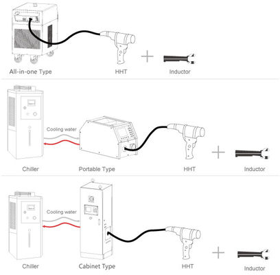60Hz Industrial Induction Heating Machine With Air Cooling System