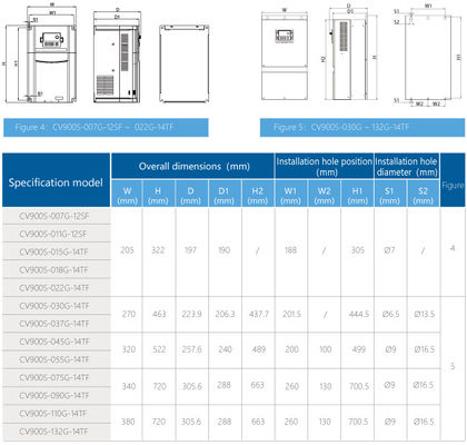 Energy-Saving Solar Pump Inverter for Noise-Free Pumping in Any Ambient Temperature