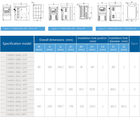 Energy-Saving Solar Pump Inverter for Noise-Free Pumping in Any Ambient Temperature