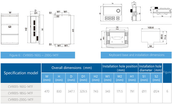 Energy-Saving Solar Pump Inverter for Noise-Free Pumping in Any Ambient Temperature