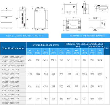 High Power Density Design For Speed-Sensor-Less Vector Control VFD