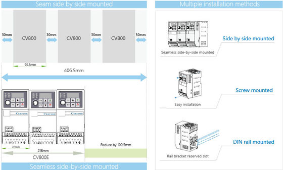 400KW VFD Variable Frequency Drive Inverter CANBUS Communication Interfaces